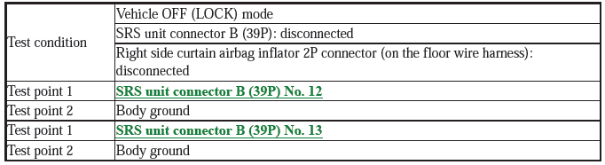 Supplemental Restraint System - Diagnostics